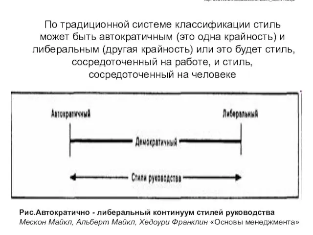 http://www.vusnet.ru/biblio/archive/mekson_osnovi/16.aspx По традиционной системе классификации стиль может быть автократичным (это одна крайность)