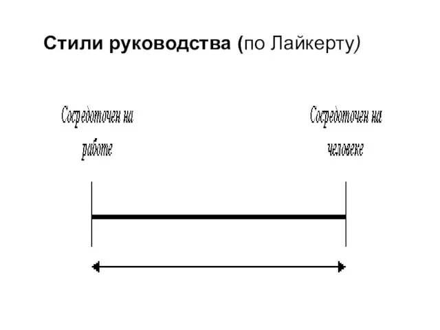 Стили руководства (по Лайкерту)