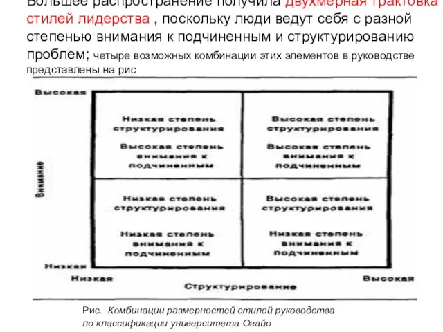 Большее распространение получила двухмерная трактовка стилей лидерства , поскольку люди ведут себя