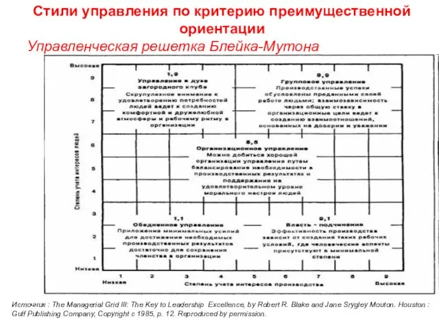 Стили управления по критерию преимущественной ориентации Управленческая решетка Блейка-Мутона Источник : The