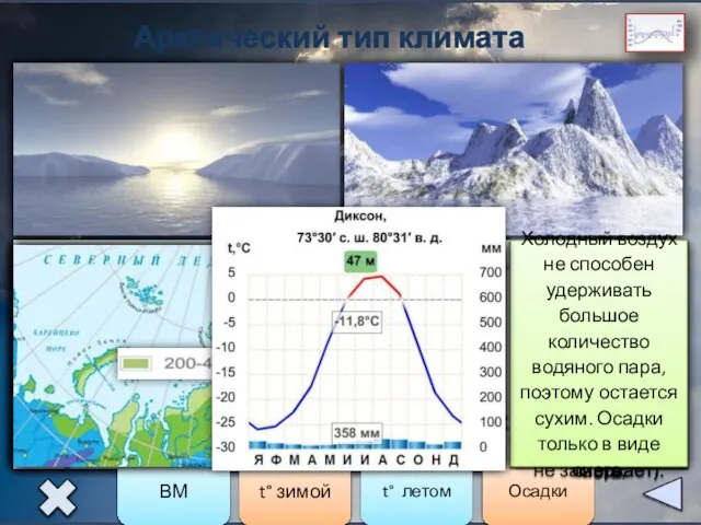 Арктический тип климата ВМ t° зимой t° летом Осадки Арктический воздух формируется