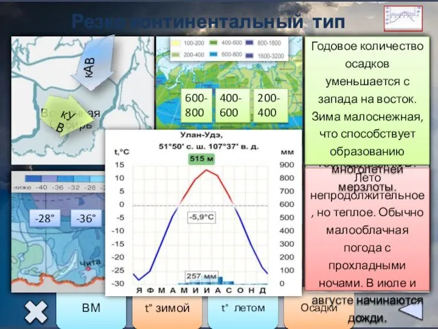 Резко континентальный тип климата ВМ t° зимой t° летом Осадки Восточная Сибирь