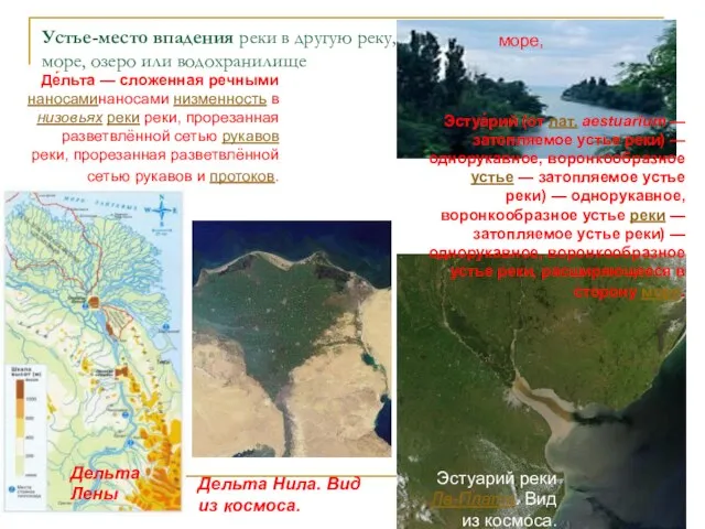 Устье-место впадения реки в другую реку, море, озеро или водохранилище Дельта Нила.