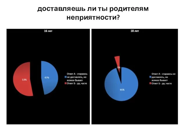 доставляешь ли ты родителям неприятности?