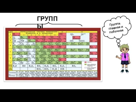 ГРУППЫ Группа: главная и побочная