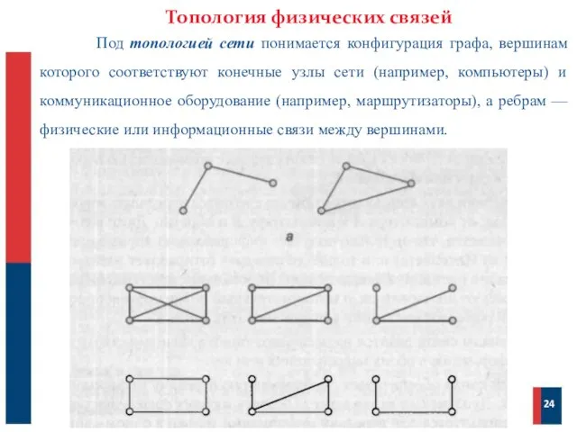 Топология физических связей 24 Под топологией сети понимается конфигурация графа, вершинам которого