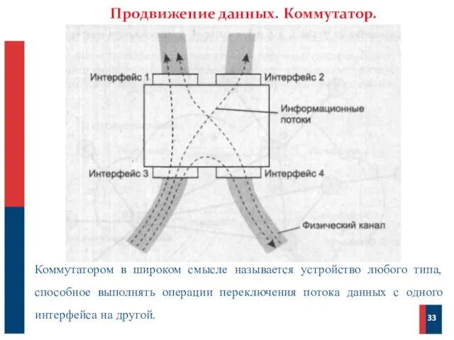 Продвижение данных. Коммутатор. 33 Коммутатором в широком смысле называется устройство любого типа,