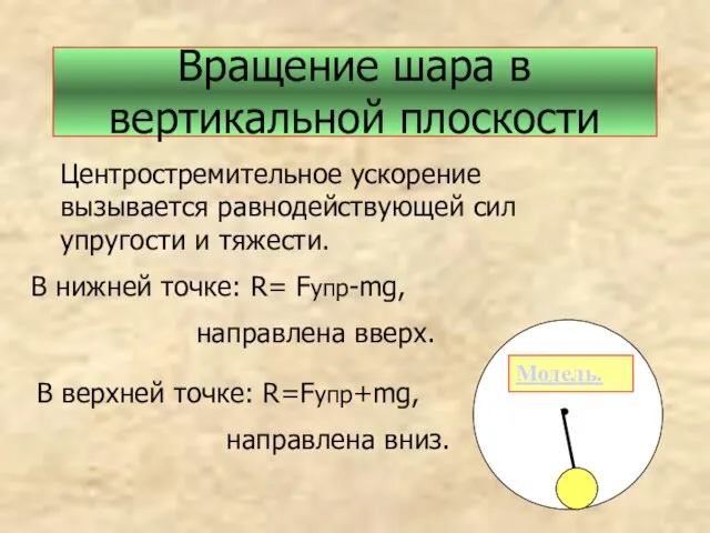 Вращение шара в вертикальной плоскости Центростремительное ускорение вызывается равнодействующей сил упругости и