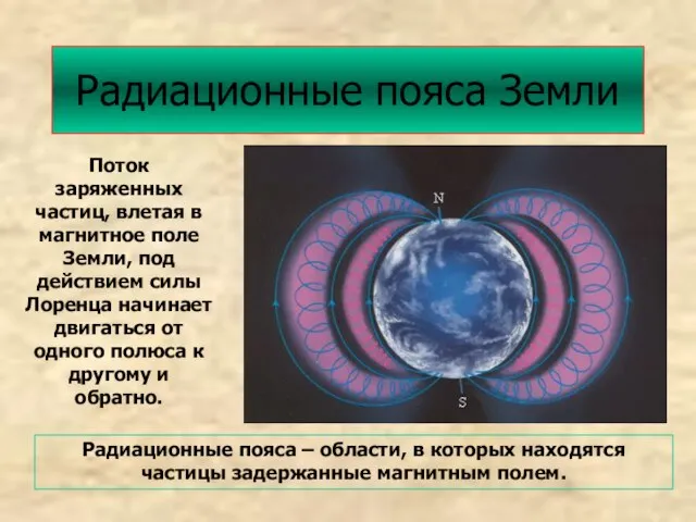 Радиационные пояса Земли Поток заряженных частиц, влетая в магнитное поле Земли, под