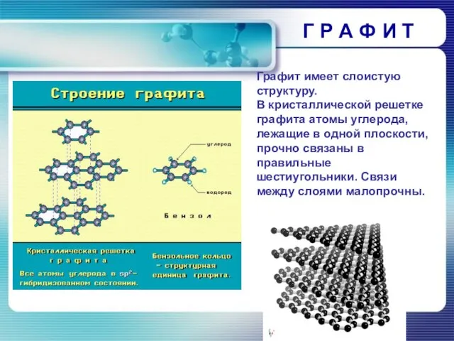 Г Р А Ф И Т Графит имеет слоистую структуру. В кристаллической