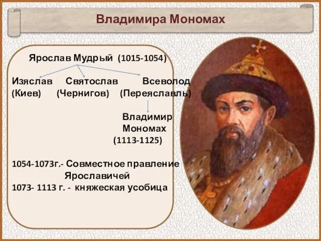 Владимира Мономах Ярослав Мудрый (1015-1054) Изяслав Святослав Всеволод (Киев) (Чернигов) (Переяславль) Владимир