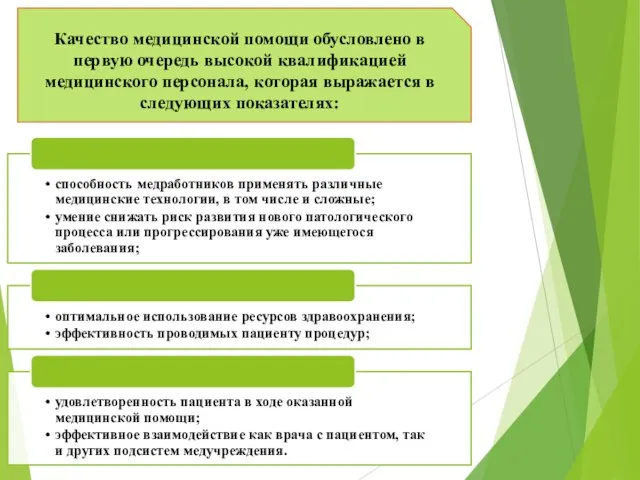 Качество медицинской помощи обусловлено в первую очередь высокой квалификацией медицинского персонала, которая выражается в следующих показателях: