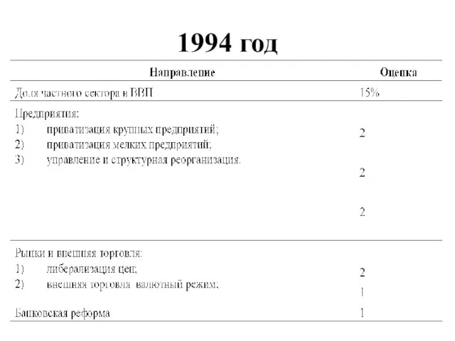 1994 год