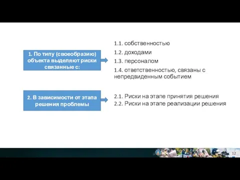 1. По типу (своеобразию) объекта выделяют риски связанные с: 1.1. собственностью 1.2.