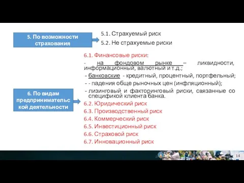 5.1. Страхуемый риск 5.2. Не страхуемые риски 6.1. Финансовые риски: - на