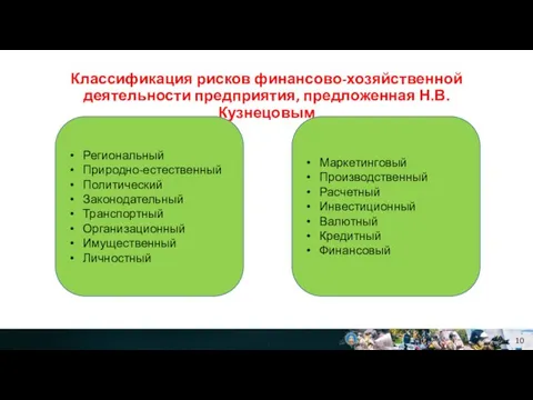 Классификация рисков финансово-хозяйственной деятельности предприятия, предложенная Н.В. Кузнецовым Региональный Природно-естественный Политический Законодательный