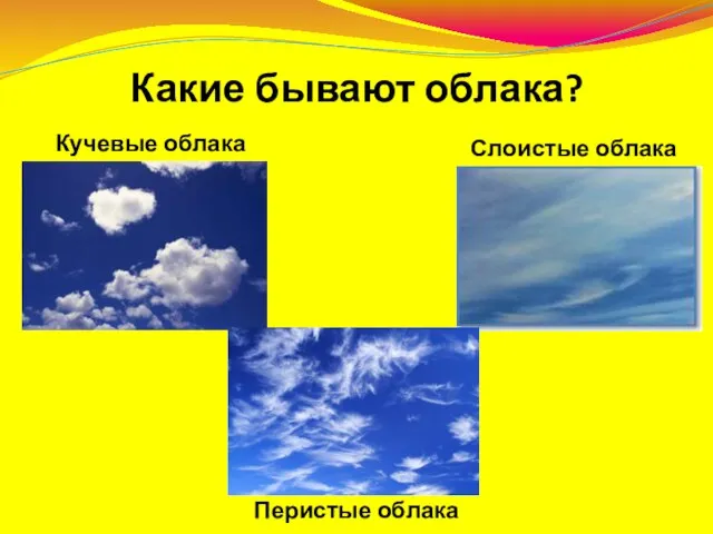 Какие бывают облака? Кучевые облака Слоистые облака Перистые облака