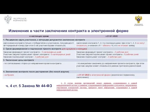 Изменения в части заключения контракта в электронной форме ч. 4 ст. 5 Закона № 44-ФЗ