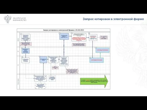 Запрос котировок в электронной форме