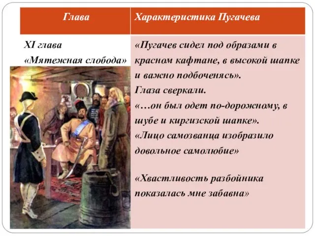Глава Характеристика Пугачева XI глава «Мятежная слобода» «Пугачев сидел под образами в