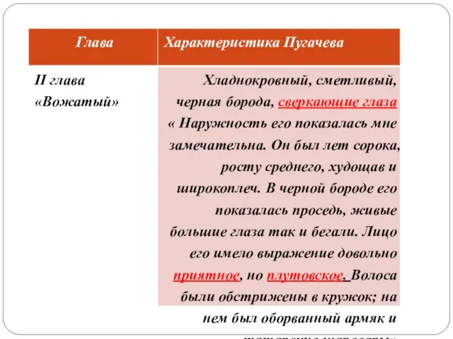 Глава Характеристика Пугачева II глава «Вожатый» Хладнокровный, сметливый, черная борода, сверкающие глаза