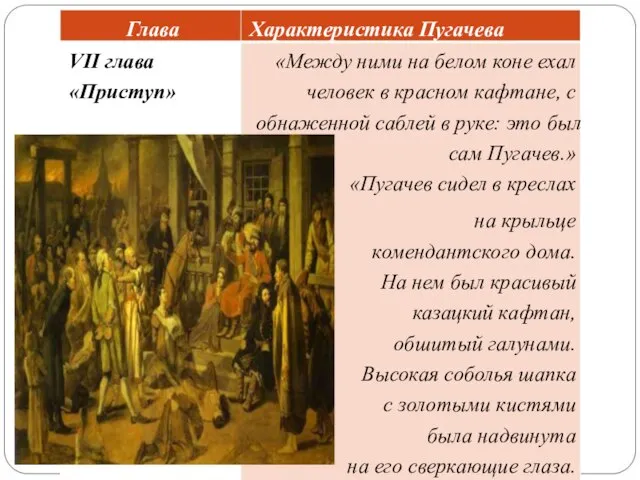 Глава Характеристика Пугачева VII глава «Приступ» «Между ними на белом коне ехал