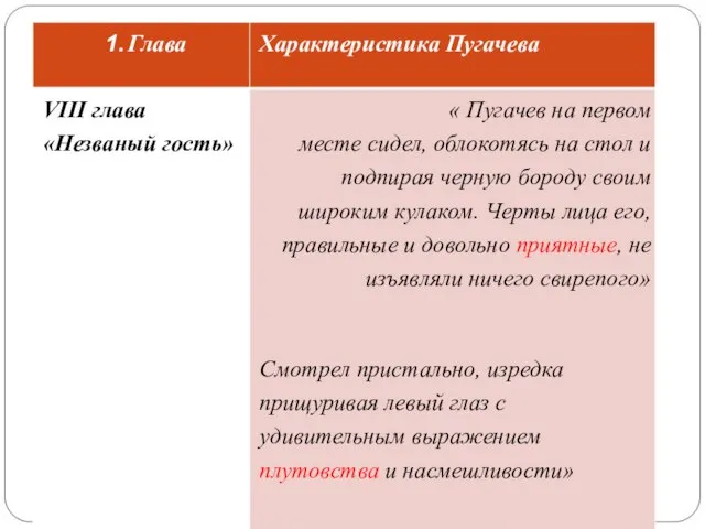 Глава Характеристика Пугачева VIII глава «Незваный гость» « Пугачев на первом месте