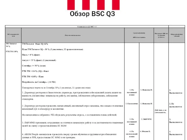 Обзор BSC Q3