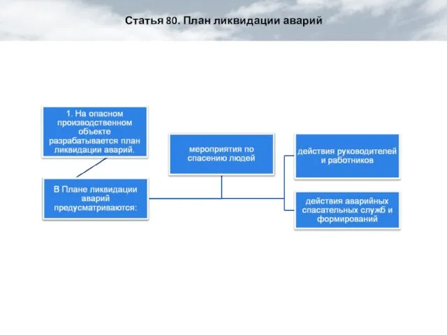 Статья 80. План ликвидации аварий