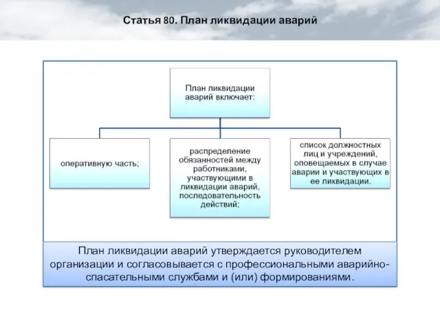 Статья 80. План ликвидации аварий План ликвидации аварий утверждается руководителем организации и