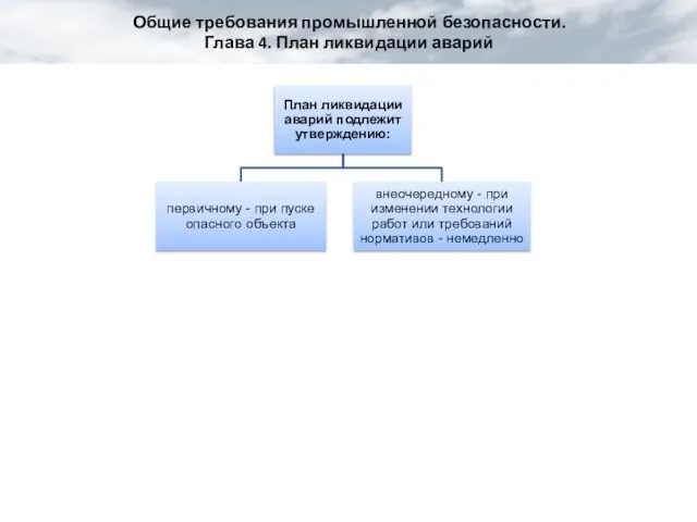 Общие требования промышленной безопасности. Глава 4. План ликвидации аварий