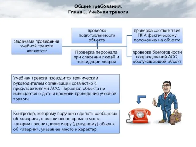 Общие требования. Глава 5. Учебная тревога Учебная тревога проводится техническим руководителем организации