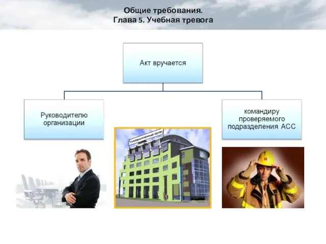 Общие требования. Глава 5. Учебная тревога