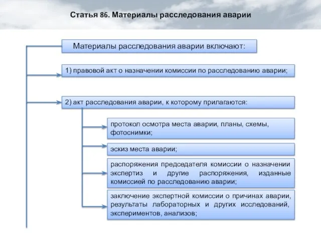 Статья 86. Материалы расследования аварии Материалы расследования аварии включают: 1) правовой акт