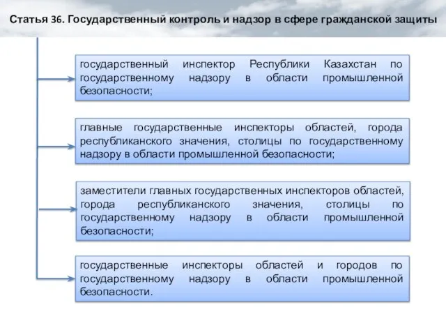государственный инспектор Республики Казахстан по государственному надзору в области промышленной безопасности; главные