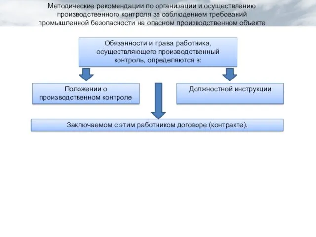 Заключаемом с этим работником договоре (контракте). Обязанности и права работника, осуществляющего производственный