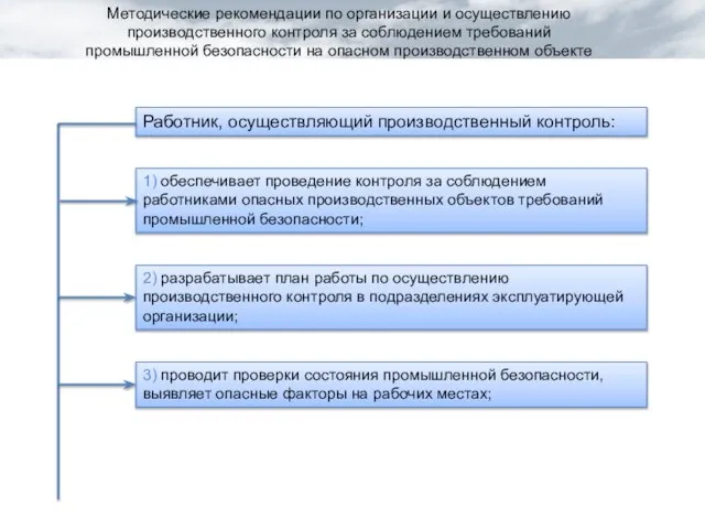 Работник, осуществляющий производственный контроль: 1) обеспечивает проведение контроля за соблюдением работниками опасных