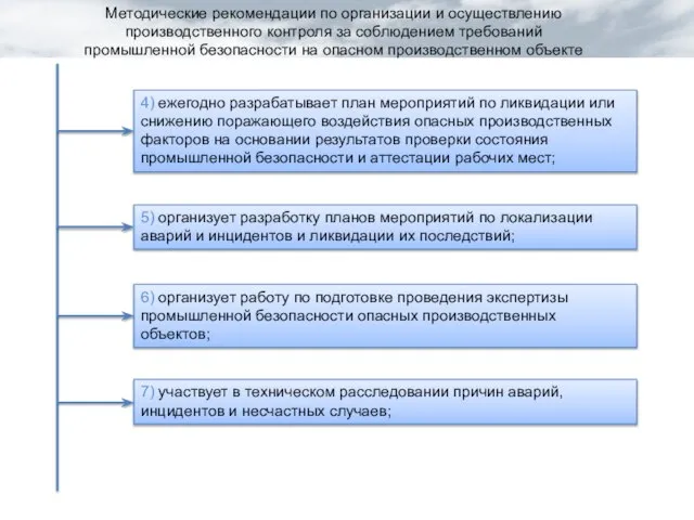 4) ежегодно разрабатывает план мероприятий по ликвидации или снижению поражающего воздействия опасных