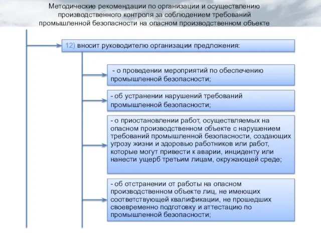 12) вносит руководителю организации предложения: - о проведении мероприятий по обеспечению промышленной