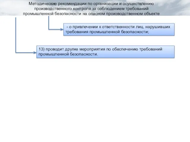 - о привлечении к ответственности лиц, нарушивших требования промышленной безопасности; 13) проводит