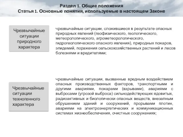 чрезвычайные ситуации, сложившиеся в результате опасных природных явлений (геофизического, геологического, метеорологического, агрометеорологического,