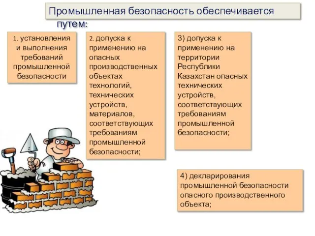 1. установления и выполнения требований промышленной безопасности 4) декларирования промышленной безопасности опасного