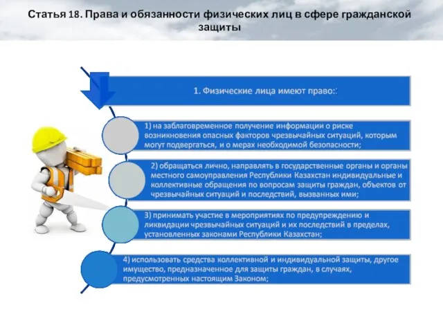 Статья 18. Права и обязанности физических лиц в сфере гражданской защиты