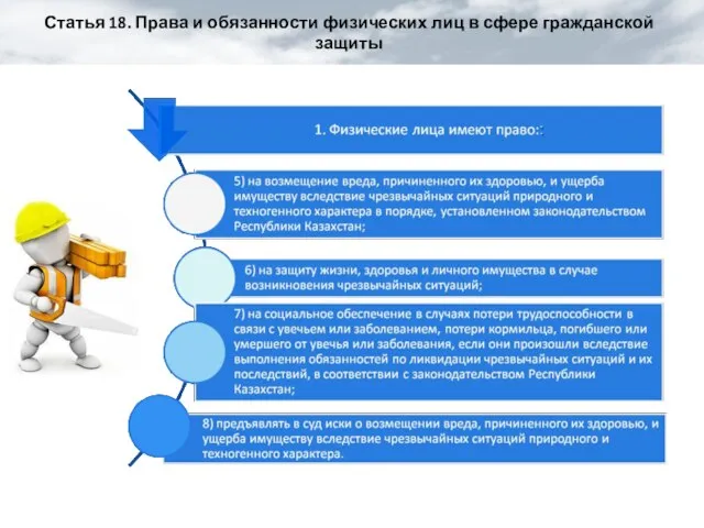 Статья 18. Права и обязанности физических лиц в сфере гражданской защиты