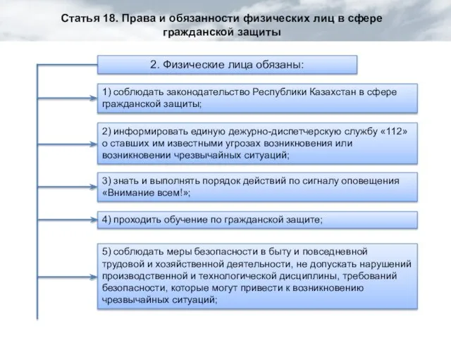 2. Физические лица обязаны: 1) соблюдать законодательство Республики Казахстан в сфере гражданской