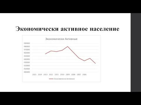 Экономически активное население