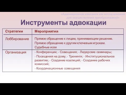 Инструменты адвокации «Адвокационная кампания как метод влияния для осуществления преобразований»