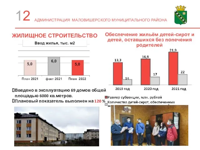 12 АДМИНИСТРАЦИЯ МАЛОВИШЕРСКОГО МУНИЦИПАЛЬНОГО РАЙОНА ЖИЛИЩНОЕ СТРОИТЕЛЬСТВО Введено в эксплуатацию 69 домов