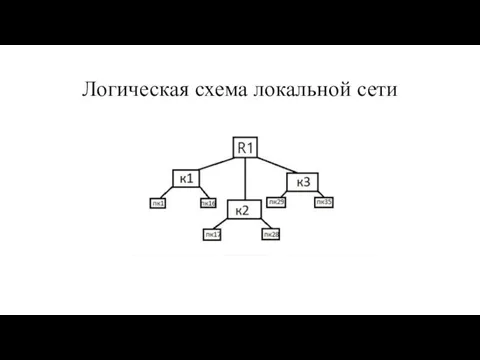 Логическая схема локальной сети