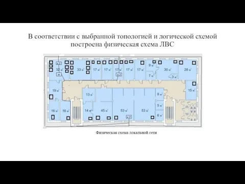 В соответствии с выбранной топологией и логической схемой построена физическая схема ЛВС